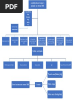 AA3 - EV01. Mapa Mental