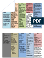 Resumen Final 4to Bloque (Abdomen, Pelvis y Genitales)