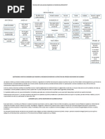 Mapa Conceptual Estructura de Derecho Disciplinario