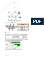 Virtual LAN NEtwork