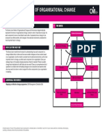 Models - Burke-Litwin Model of Organisational Change