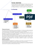 Clasificación de Las Ciencias