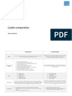 Cuadro Comparativo Ciudadanía - Nacionalidad