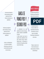 Brainstorm Mapa Mental Estructura de Lluvia de Ideas Formas Irregulares Multicolor 