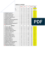 RMYA Result MAPEH 6 SSES