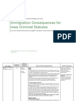 Iowa Crimmigration Chart PDF