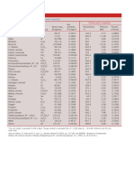 Steam Table 1 PDF