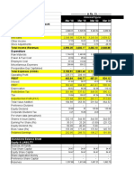 PCBL Valuation