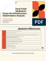 A Case Study of Jababeka