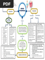 Sepsis Puerperal
