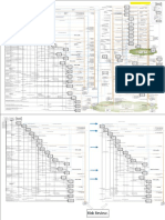 PMBOK 6 Data Flow Diagram