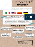 Infografia - Psicologia Juridica