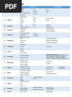 Wasteland 2.0 Skills List