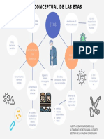 Mapa Conceptual DE LAS ETAS-HUERTA VEGA