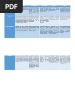 Correlación Del Proceso Administrativo Con Las Áreas Funcionales de La Empresa