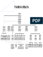 Struktur Organisasi 2022