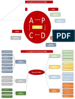 Les Chapitres de La Norme ISO 9001