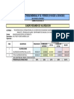 Cuadro de Resumen de Valorización