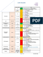 Lab Values - Chart by Priority