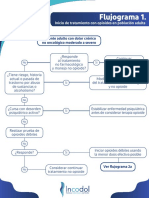 Flujograma Opioides