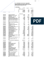 Precios y Cantidades de Recursos Requeridos: Precio S/. Parcial S