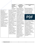 Cuadro Comparativo