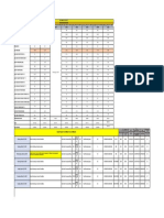 Weekly Generator Report J420 06 March 23