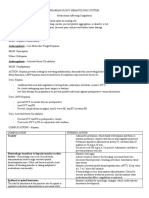 Pharmacology Hematologic System