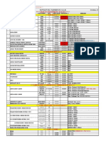 Gas Al Gurain Kuwait Oil Tanker Co. S.A.K October-15: Safety Equipment Status