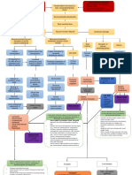 Cerebral Concussion - Pathophy