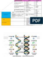 BIOMOLECULAS