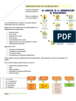 Vías de Administración de Medicamentos