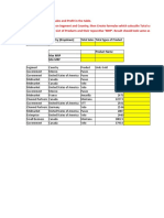 Segment Country (Dropdown) Total Sales Total Types of Product