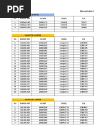 Aichi 6 Meter: Data Unit Short Term Cikarang