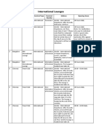 Updated International Lounges List From VISA