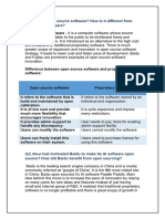 Q1/ What Is Open Source Software? How Is It Different From Proprietary Software?