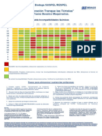 Tabla-de-Incompatibilidad-Química Besalco