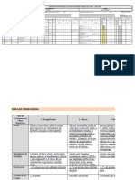 FOR-SSOMAC-111 IPERC Supervisor de Planta