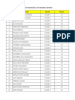 Daftar Siswa Remedial STS Bahasa Jepang Kelas X