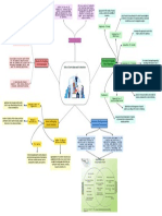 School Curriculum: Albero, John Matthew L. III-20 Mind Map in School Curriculum and Instruction