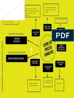 Cierre Del Proceso Formativo - Lorena Arevalo