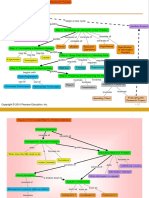 Marketing Research Map