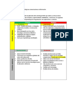 FODA de Estudiante Informatico en Clases Virtuales by FernandoGG