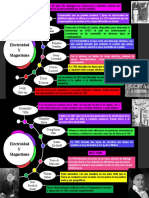 Infografia Electricidad y Magnetismo