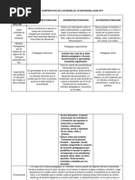 Cuadro Comparativo de Los Modelos VS Enfoques Louis Not