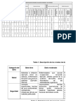 Matriz de Identificacion de Peligros, Evaluacion de Riesgos Y Sus Controles