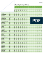 Progres Entry Harian Pengolahan Data Regsosek Kab Karawang