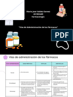 Vías de Administración de Fármacos.