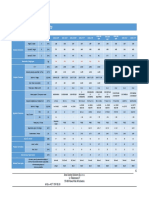 Performance Table Icool