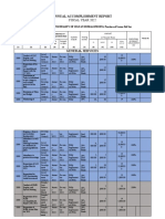 Annual Accomplishment Report